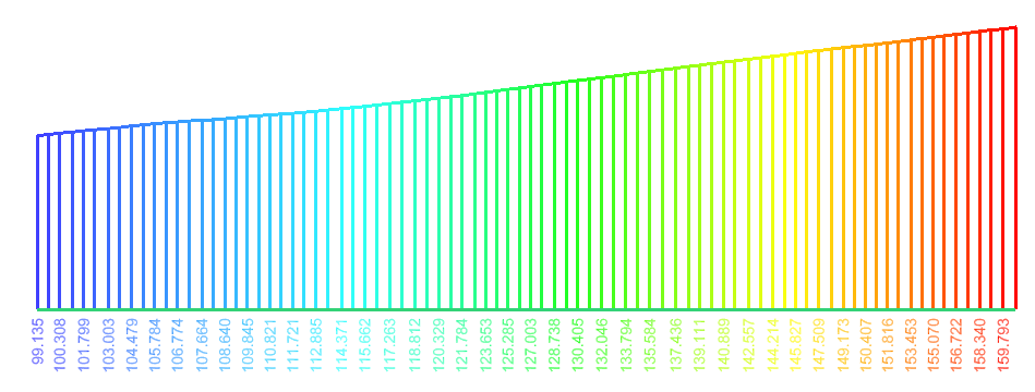 images/download/attachments/113546343/bgg_Unroll_Polylines_fig3.png