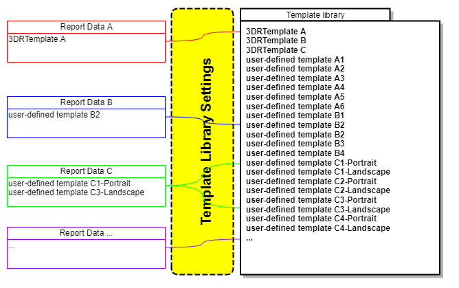 images/download/attachments/113547017/TemplateLibrarySettings.png