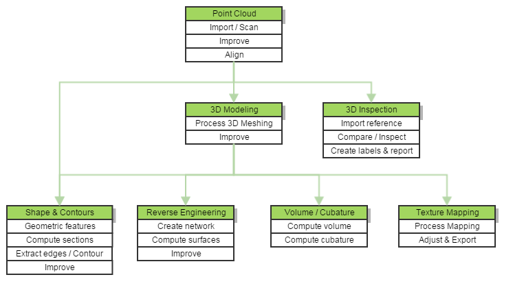 images/download/attachments/28942149/3DReshaperWorkflow.png