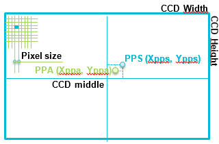 images/download/attachments/226230448/SensorDefinition.PNG