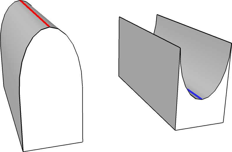images/download/attachments/226230716/Topo_FeaturesConvexConcave.png