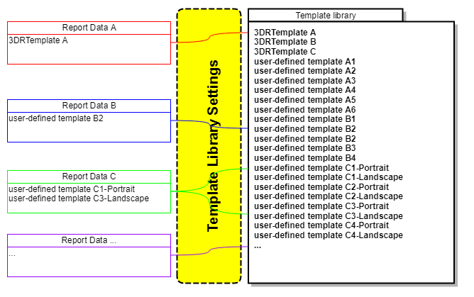 images/download/attachments/226230869/TemplateLibrarySettings.png