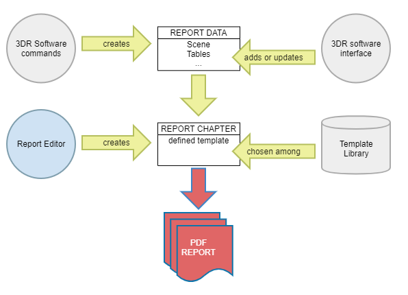 images/download/attachments/226230883/Reporting_workflow.png