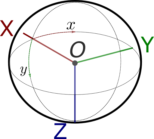 images/download/attachments/226231040/Spherical.png